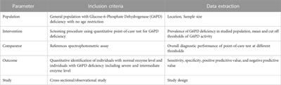 Population screening for glucose-6-phosphate dehydrogenase deficiency using quantitative point-of-care tests: a systematic review